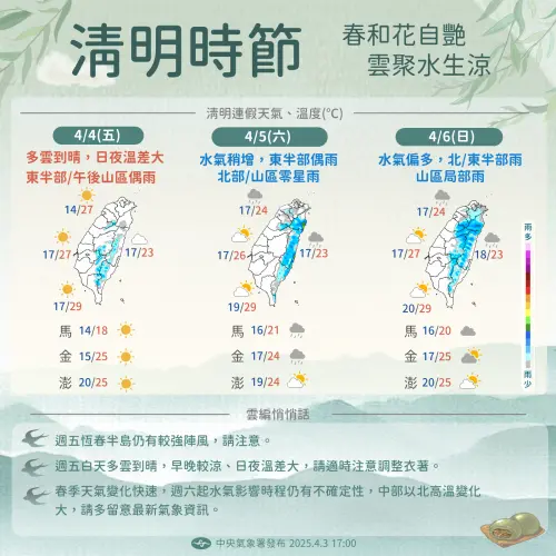 ▲明起華南雲系東移，各地雲量增多，但大多為穩定的中層雲，山區及平地偶有局部少量降雨的機率。（圖／中央氣象署提供）