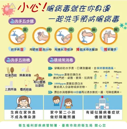 清明連假防疫不鬆懈　黃偉哲籲防範腸病毒守護嬰幼兒健康
