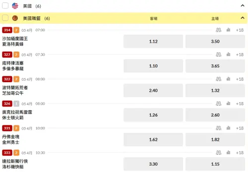 ▲4/5日，NBA台灣運彩開盤。(圖/取自台灣運彩)