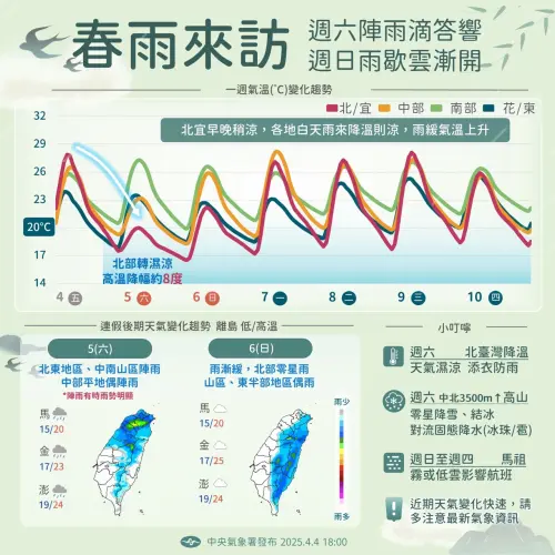 今(5)日華南雲系東移,水氣明顯增加,北部、東半部地區、恆春半島及中南部山區有局部短暫陣雨。(圖/中央氣象署提供) ▲今(5)日華南雲系東移,水氣明顯增加,北部、東半部地區、恆春半島及中南部山區有局部短暫陣雨。(圖/中央氣象署提供)