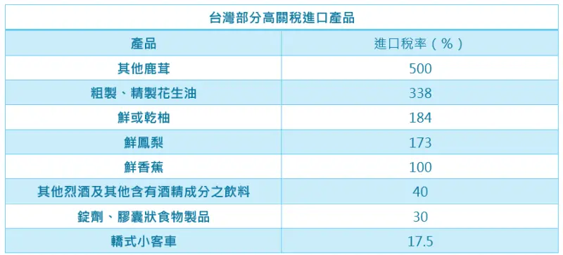 ▲資料來源:財政部 記者鍾泓良/製表