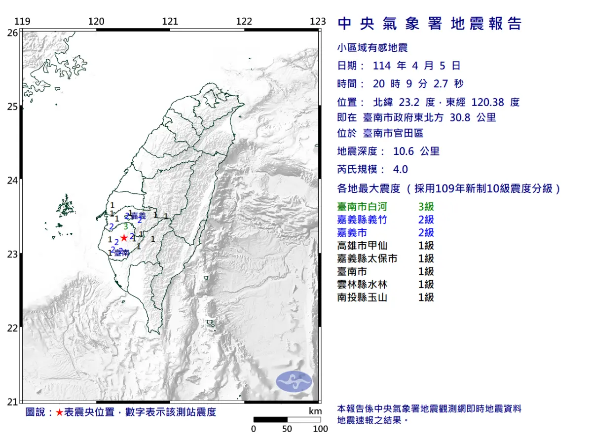 ▲據中央氣象署地震測報中心資料，今（5）日晚間20時09分台南市官田區發生芮氏規模4.0有感地震。（圖／中央氣象署）
