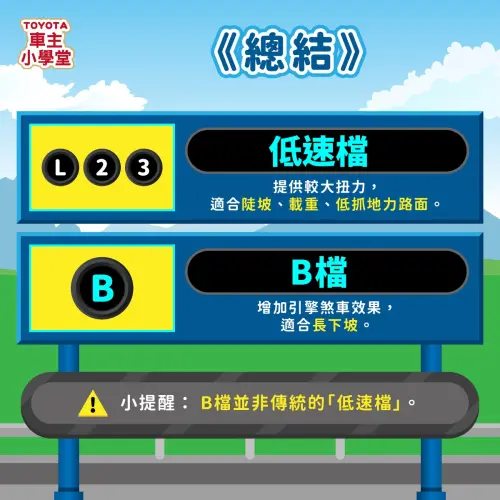 ▲低速檔（L、2、3）能提供較大扭力，B檔能增加引擎煞車效果。（圖／Toyota提供）