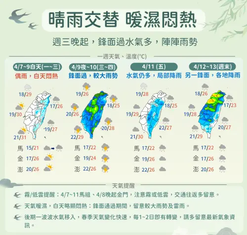 清明連假結束後,台灣未來一週天氣「晴雨交替、暖濕悶熱」,共有兩波鋒面襲台。(圖/中央氣象署) ▲清明連假結束後,台灣未來一週天氣「晴雨交替、暖濕悶熱」,共有兩波鋒面襲台。(圖/中央氣象署)
