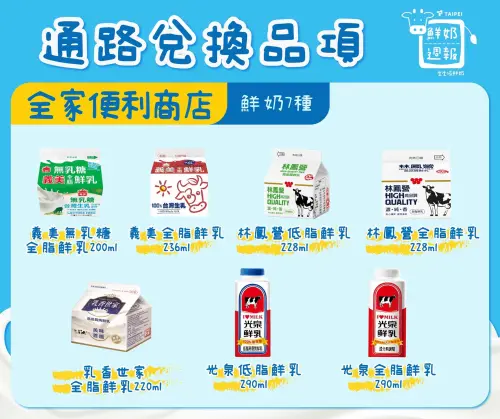 全家便利商店提供鮮奶7種和豆漿7種。(圖/翻攝臺北市教育局臉書) ▲全家便利商店提供鮮奶7種和豆漿7種。(圖/翻攝臺北市教育局臉書)