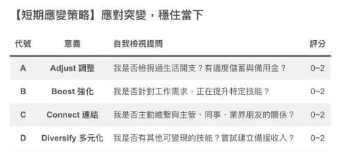 資料來源:104人力銀行 ▲資料來源:104人力銀行