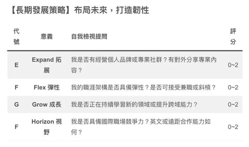▲資料來源:104人力銀行