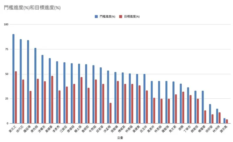 ▲吳靜怡透露，名單中可能有20位國民黨立委通過二階段罷免。（圖／吳靜怡臉書）