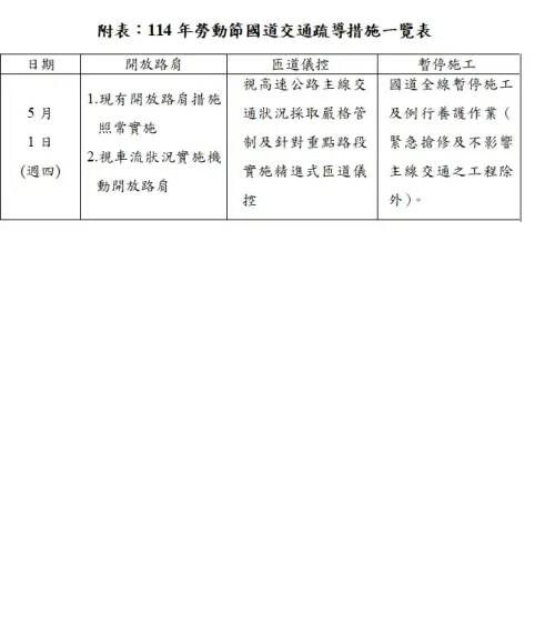 國道勞動節疏運措施。 ▲國道勞動節疏運措施。(圖/高公局提供)