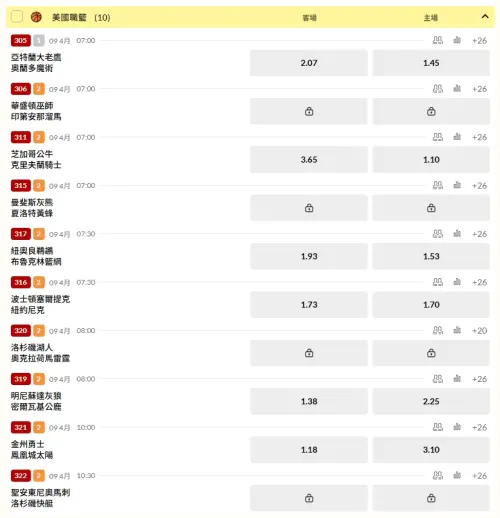 ▲4/9日，NBA台灣運彩開盤。(圖/取自台灣運彩)