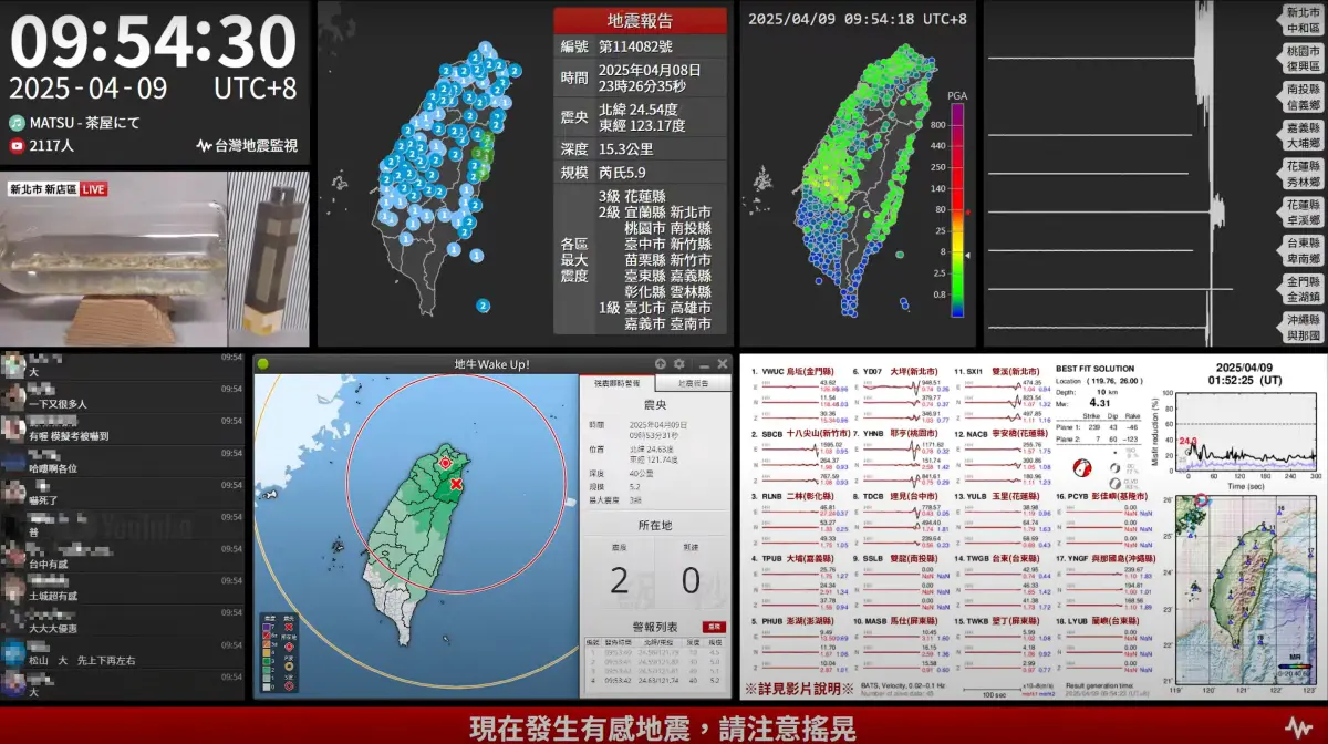 ▲今日稍早發生芮氏規模5.8有感地震，讓YouTube頻道台灣地震監視直播影片一瞬間湧入5萬多人。（圖／台灣地震監視YouTube）