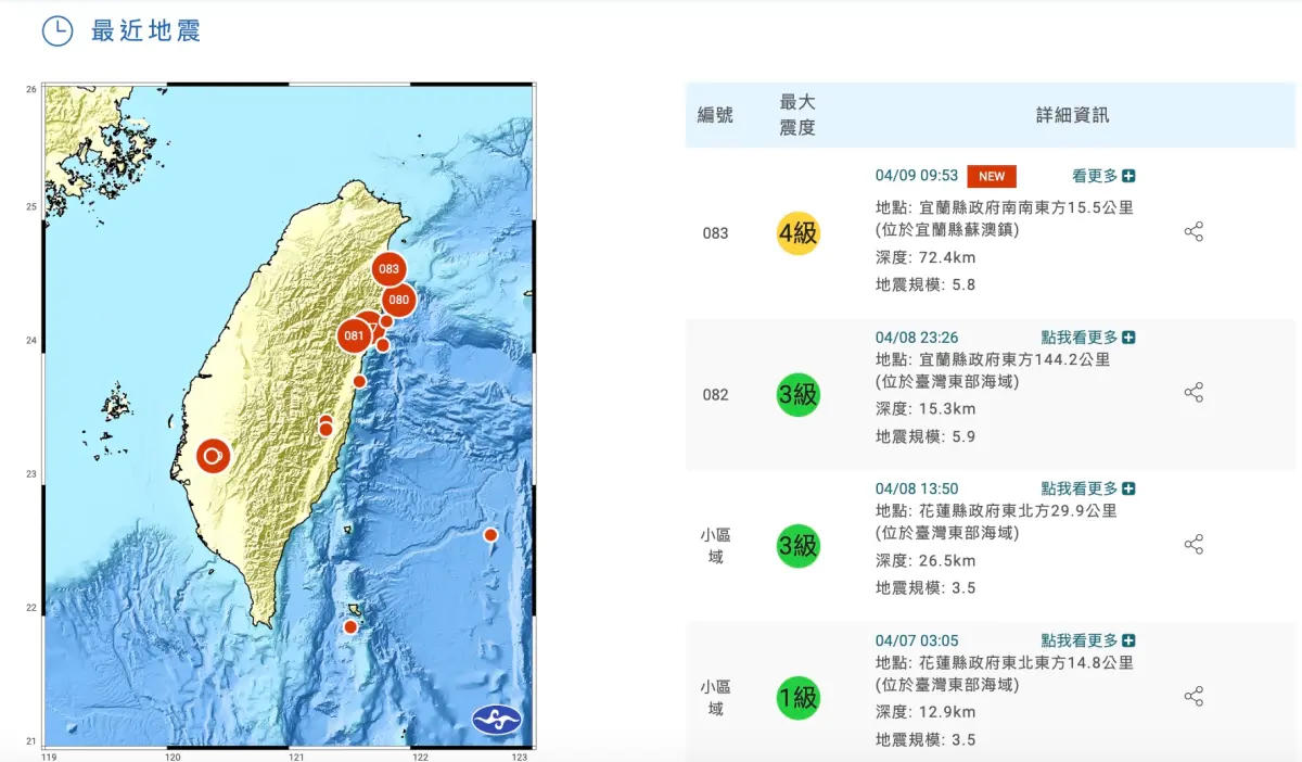 ▲台灣8日晚間跟今（9日）早上接連發生規模5以上的地震，且北台灣也搖晃有感。（圖／翻攝自中央氣象署）