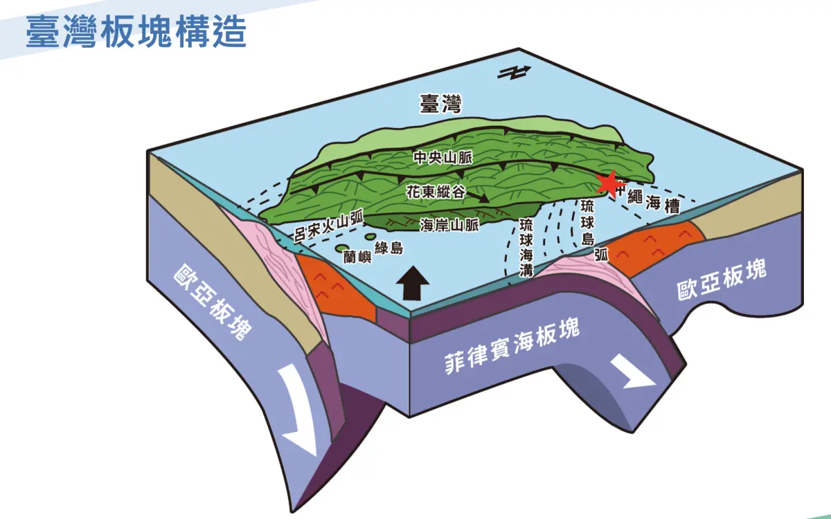 ▲今（9）日上午9時53分，宜蘭縣蘇澳鎮發生規模5.8地震，位置是在沖繩海槽西部，菲律賓海板塊往北隱沒至歐亞大陸版塊的交界處。（圖／中央氣象署）