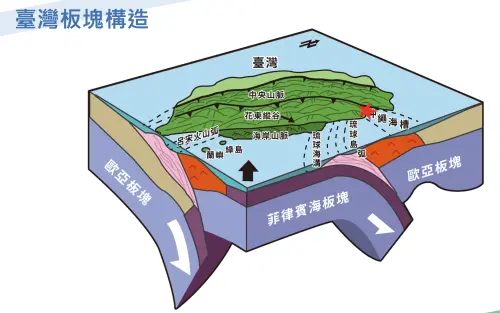 今(9)日上午9時53分,宜蘭縣蘇澳鎮發生規模5.8地震,位置在是在沖繩海槽西部,菲律賓海板塊往北隱沒至歐亞大陸版塊的交界處。(圖/中央氣象署) ▲今(9)日上午9時53分,宜蘭縣蘇澳鎮發生規模5.8地震,位置在是在沖繩海槽西部,菲律賓海板塊往北隱沒至歐亞大陸版塊的交界處。(圖/中央氣象署)