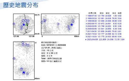 搜尋本起地震震央半徑15公里內的範圍,1973年以來共有10起規模5以上地震。(圖/中央氣象署) ▲搜尋本起地震震央半徑15公里內的範圍,1973年以來共有10起規模5以上地震。(圖/中央氣象署)