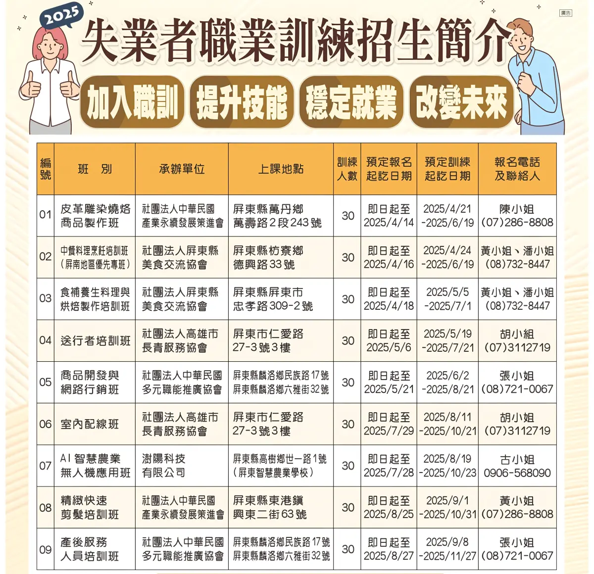 ▲失業者職業訓練報名招生簡介。（圖／屏東縣府提供）