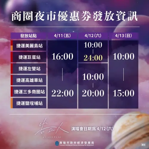 ▲歌迷們憑指定演唱會門票可至6處捷運站兌換「商圈夜市優惠券」，用於高雄40 處商圈夜市和400 家以上精選店家消費折抵。（圖／高雄市府）