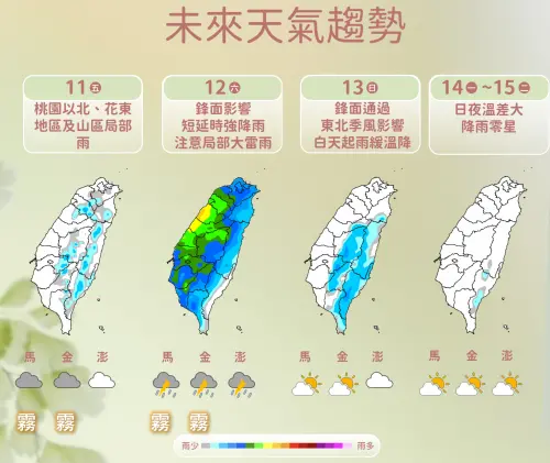 週五有短暫降雨空檔,週六更強的鋒面襲台,天氣非常不穩定,要留意雷雨發生。(圖/中央氣象署) ▲週五有短暫降雨空檔,週六更強的鋒面襲台,天氣非常不穩定,要留意雷雨發生。(圖/中央氣象署)