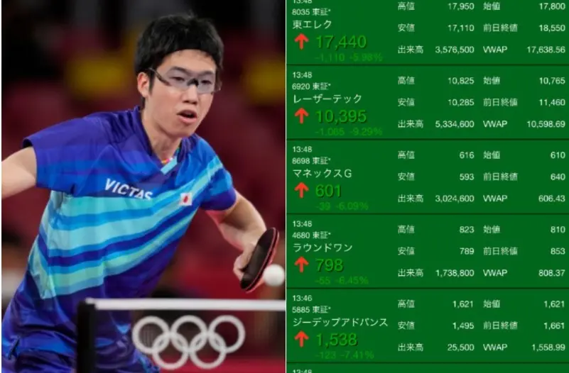 ▲川普關稅讓全球股匯市哀鴻遍野，日本桌球名將水谷隼也哀號。（圖／美聯社／達志影像、水谷隼X）