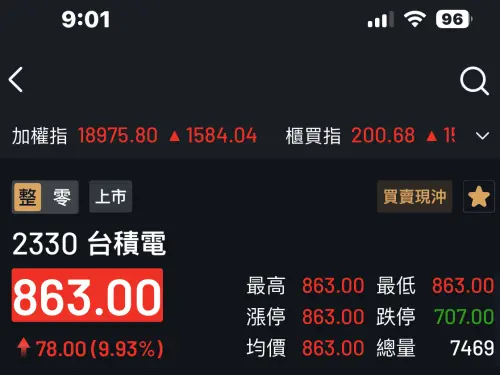 ▲川普關稅暫緩90天，台積電股票一早開盤衝863元漲停。（圖／股票APP截圖）