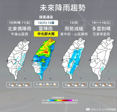 ▲週五有短暫降雨空檔，週六更強的鋒面襲台，天氣非常不穩定，要留意雷雨發生。（圖／中央氣象署）