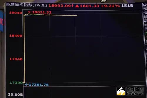 172萬股民注意！00878今配息揭曉 每股配0.47元較前期縮水
