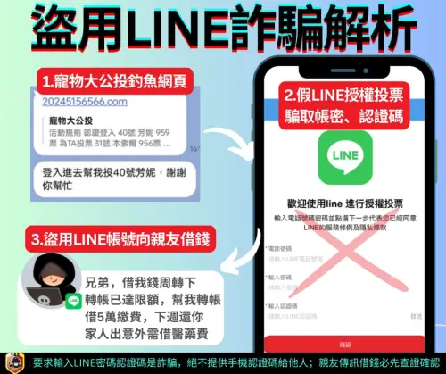 ▲警方提醒，要求輸入LINE密碼、認證碼都是詐騙，不要輕信LINE不明連結。（圖／165全民防騙臉書）