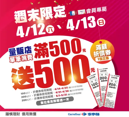 ▲家樂福全台量販店單筆消費滿500元送500元折價券，會員限定、只有兩天。（圖／家樂福提供）