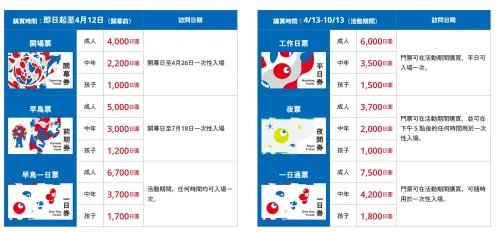 ▲大阪萬博採用電子票券，想參觀的民眾必須先至官網預約購票。（圖／EXPO 2025）