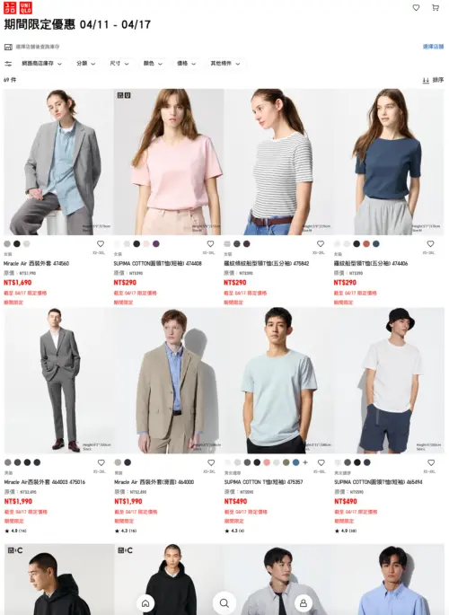 ▲UNIQLO台灣大砍價！69款最低「下殺290元」，比日本便宜「一件省近50元」。（圖／翻攝自UNIQLO官網）