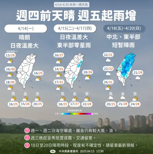 台灣未來一週天氣較穩定,氣溫也越來越暖,週五鋒面接近影響,降雨逐漸增多。(圖/中央氣象署) ▲台灣未來一週天氣較穩定,氣溫也越來越暖,週五鋒面接近影響,降雨逐漸增多。(圖/中央氣象署)