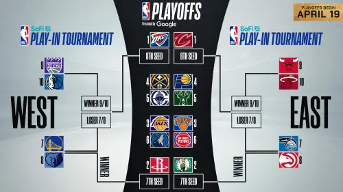 2025年NBA例行賽東西區最終排名出爐,勇士明戰打灰熊,東區則是魔術與老鷹決一死戰。(圖/NBA官網) ▲2025年NBA例行賽東西區最終排名出爐,勇士明戰打灰熊,東區則是魔術與老鷹決一死戰。(圖/NBA官網)