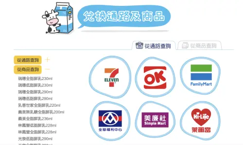 可以上網查詢不同通路提供的鮮奶有些。(圖/翻攝官網) ▲可以上網查詢不同通路提供的鮮奶有些。(圖/翻攝官網)