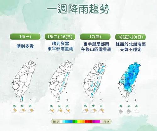 台灣各地在週四之前降雨機率都很低,週五至週日陸續有鋒面接近,下雨範圍又會擴大。(圖/中央氣象署) ▲台灣各地在週四之前降雨機率都很低,週五至週日陸續有鋒面接近,下雨範圍又會擴大。(圖/中央氣象署)