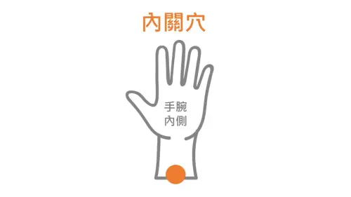 ▲內關穴。（圖／林舜穀提供）