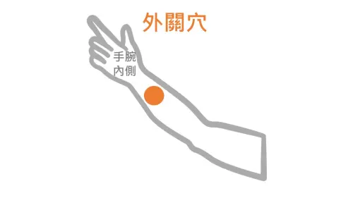 ▲外關穴。（圖／林舜穀提供）