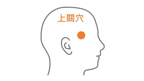 ▲上關穴。（圖／林舜穀提供）