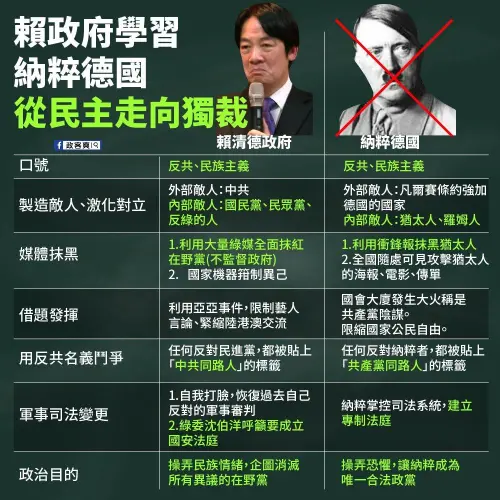 粉專「政客爽」製作了一張總統賴清德與希特勒的對照圖表。(圖/取自「政客爽」FB) ▲粉專「政客爽」製作了一張總統賴清德與希特勒的對照圖表。(圖/取自「政客爽」FB)