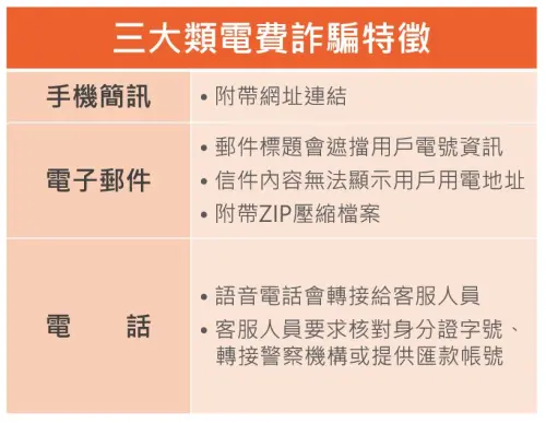 ▲台電指出，釣魚郵件也是常見的詐騙手法，這類電子郵件看似由台電發出，但會遮擋用戶電號、也不會顯示用電地址。（圖／台電提供）