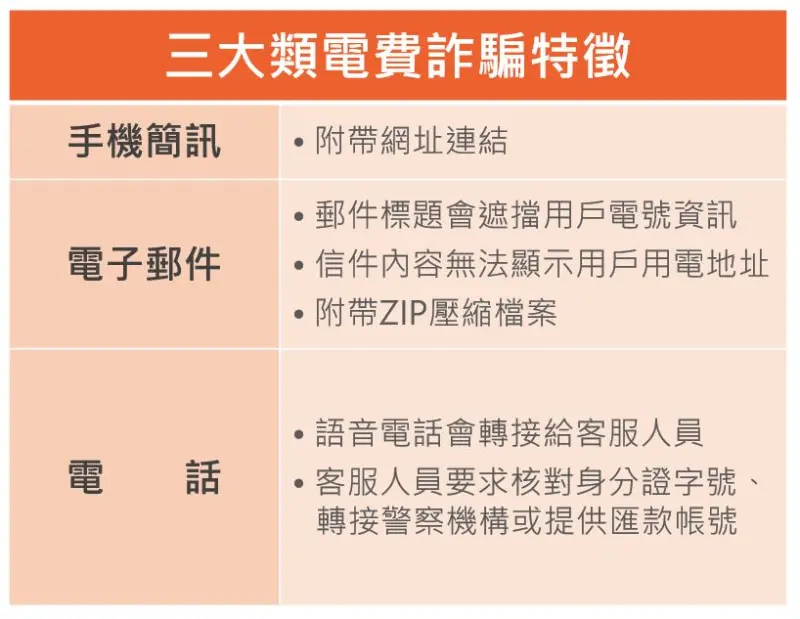 ▲台電指出,釣魚郵件也是常見的詐騙手法,這類電子郵件看似由台電發出,但會遮擋用戶電號、也不會顯示用電地址。(圖/台電提供)