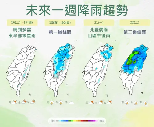 未來一週有兩道鋒面影響台灣,週五至週末北台灣降雨機率高,下週二全台有雨。(圖/中央氣象署) ▲未來一週有兩道鋒面影響台灣,週五至週末北台灣降雨機率高,下週二全台有雨。(圖/中央氣象署)