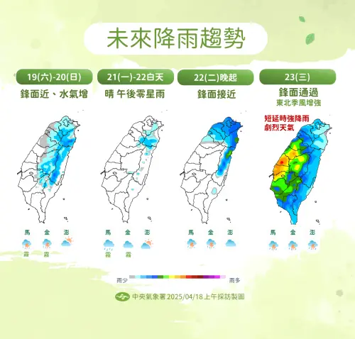 (圖/中央氣象署提供) ▲(圖/中央氣象署提供)