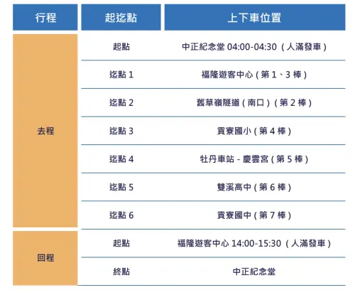 ▲2025新北鐵道馬拉松接力賽接駁車資訊（圖／翻攝新北鐵道馬拉松電子手冊）