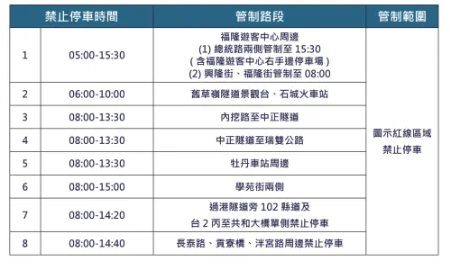 2025新北鐵道馬拉松接力賽禁止停車資訊(圖/翻攝新北鐵道馬拉松電子手冊) ▲2025新北鐵道馬拉松接力賽禁止停車資訊(圖/翻攝新北鐵道馬拉松電子手冊)