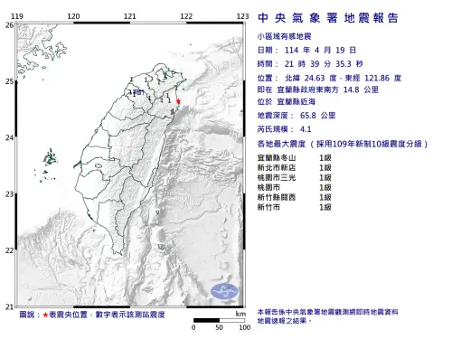 快訊／深夜突然搖了！21:39宜蘭規模4.1地震　5縣市最大震度1級
