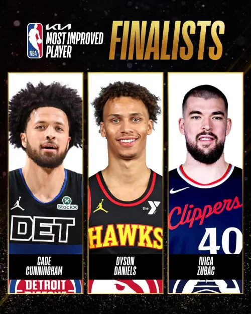 ▲NBA 2024-25年度最佳進步球員決選名單。（圖／取自NBA X）