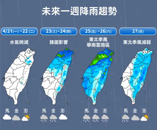 ▲週一、週二晴到多雲，週三、週四中部以北降雨明顯，週五、週六全台有雨，週日雨勢趨緩。（圖／中央氣象署）