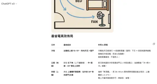 ▲現在只需要拍一張房間照片給ChatGPT，AI就能幫你分析冷氣、風扇的最佳擺放位置與吹風角度，達到降溫又省電的效果。（圖／螢幕截圖）