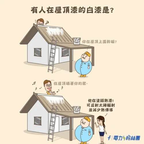 ▲屋頂塗上白色的隔熱漆，也能反射太陽產生的輻射熱。（圖／翻攝自台電官網）