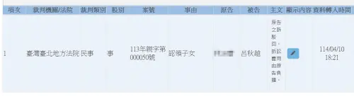 名律師呂秋遠爆私生子官司有貓膩　律師「是原告漂亮的復仇」
